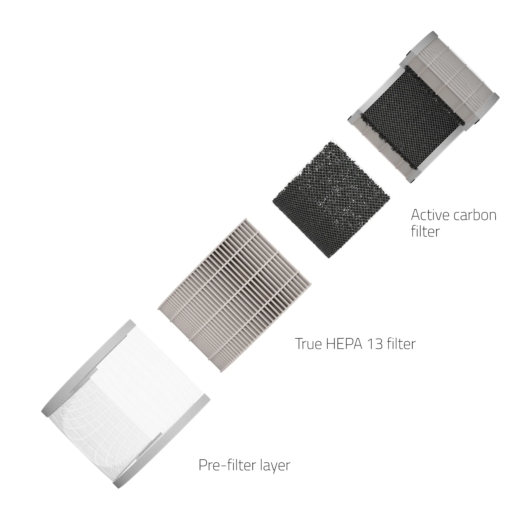 Hombli HEPA 13 Filter - Image 4