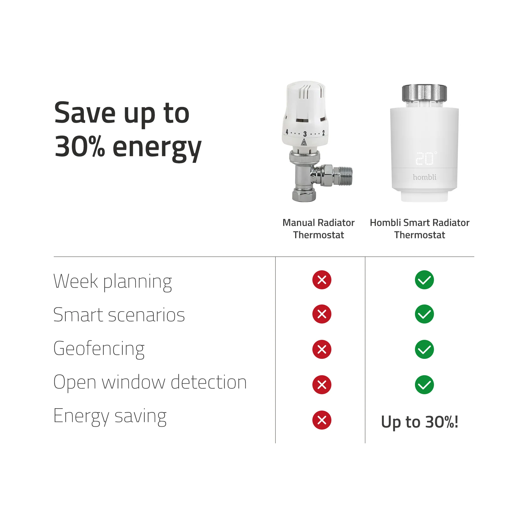 Hombli Smart BT Radiator Thermostat Expansion pack 2 + 1 - Image 8