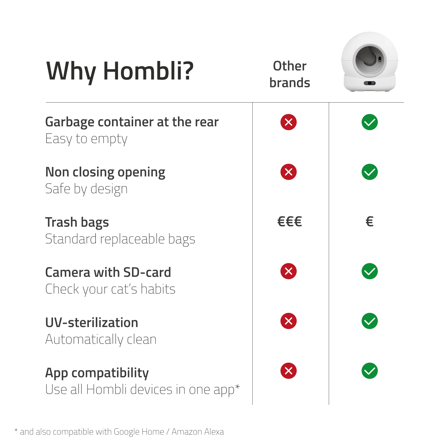 Hombli Smart Cat Litter Box with Camera - Image 10
