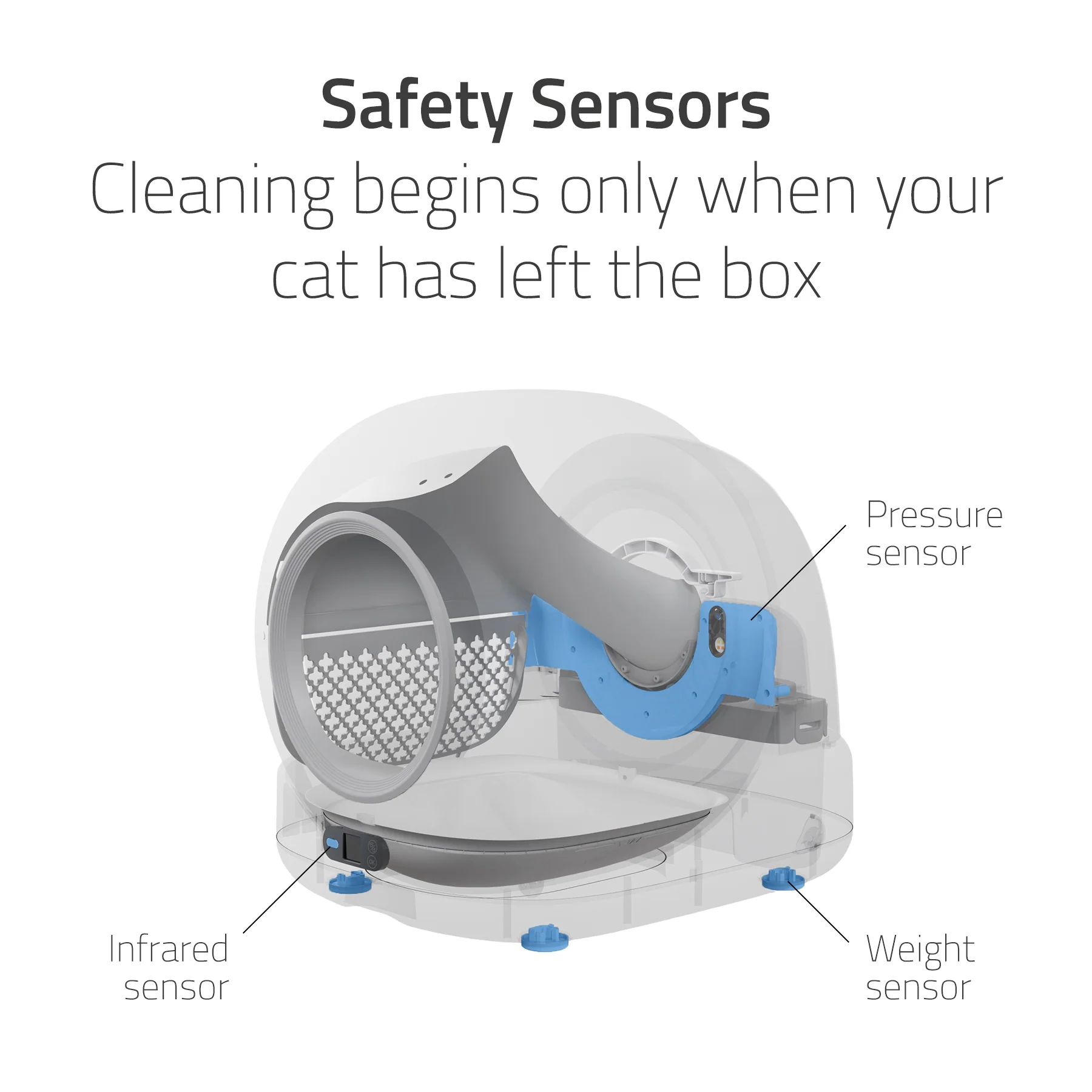Hombli Smart Cat Litter Box with Camera - Image 9