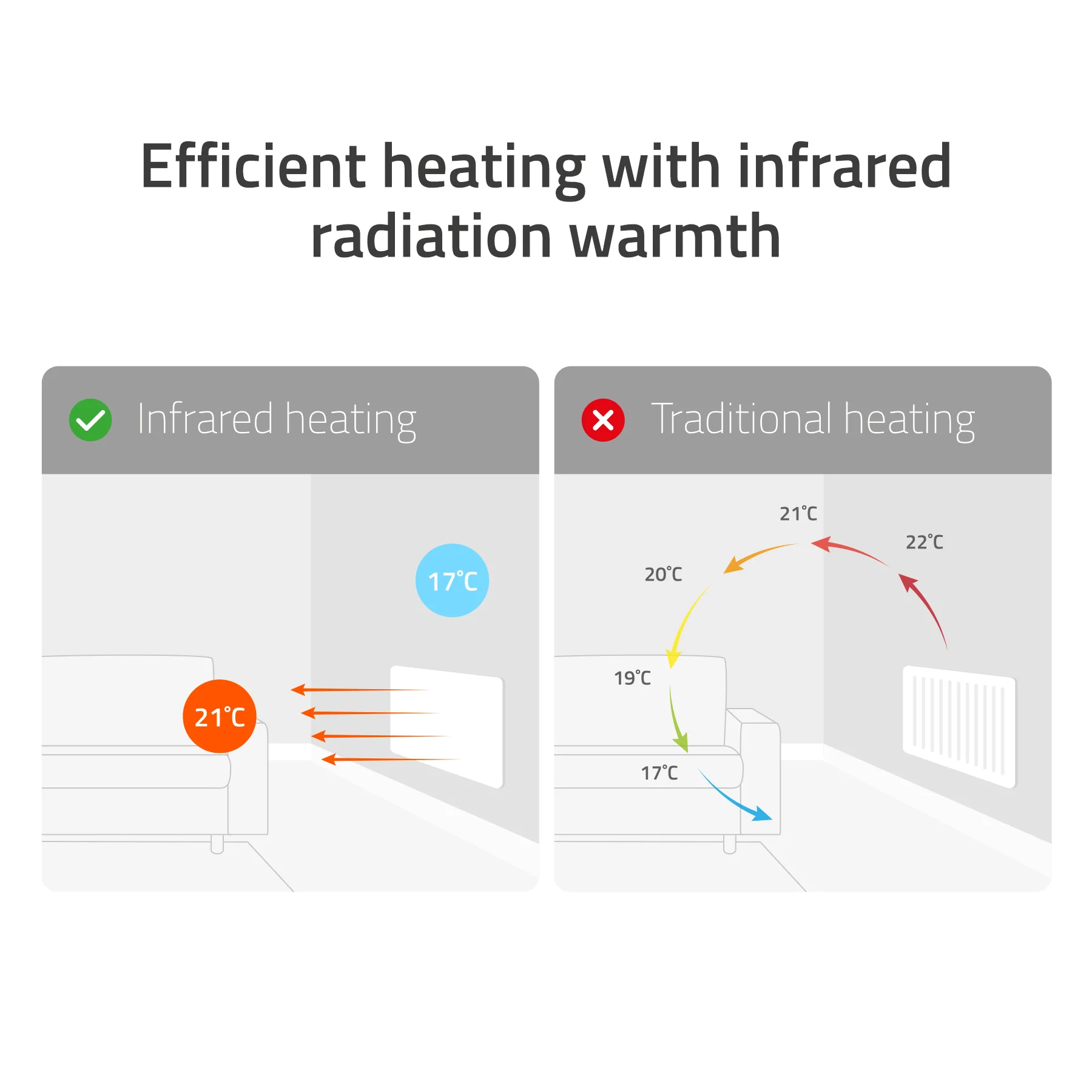 Hombli Smart Infrared Heatpanel 600w - Mirror - Image 7