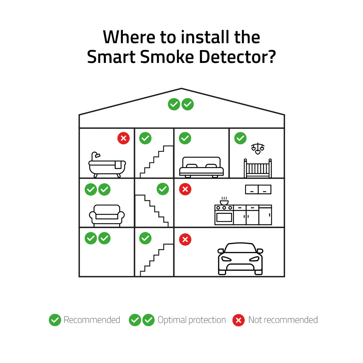 Hombli Smart Smoke Detector - Image 13